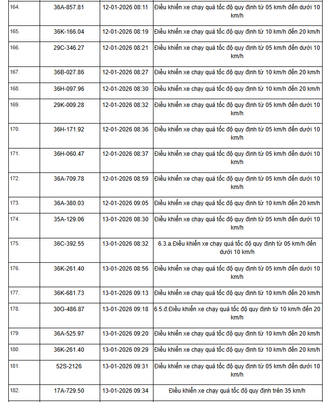 Danh sách phạt nguội 2026 cho xe máy , ô tô tại Hà Nội và Ninh Bình - Ảnh 41.