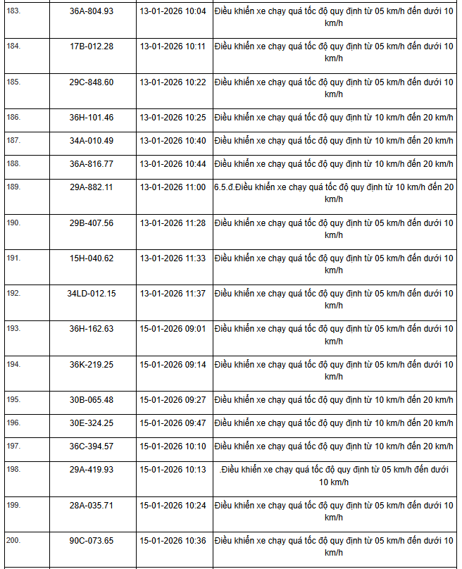 Danh sách phạt nguội 2026 cho xe máy , ô tô tại Hà Nội và Ninh Bình - Ảnh 42.