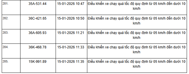 Danh sách phạt nguội 2026 cho xe máy , ô tô tại Hà Nội và Ninh Bình - Ảnh 43.