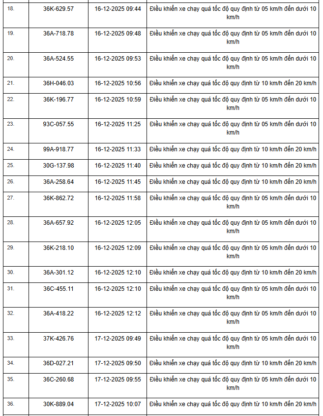 Danh sách phạt nguội 2026 cho xe máy , ô tô tại Hà Nội và Ninh Bình - Ảnh 45.