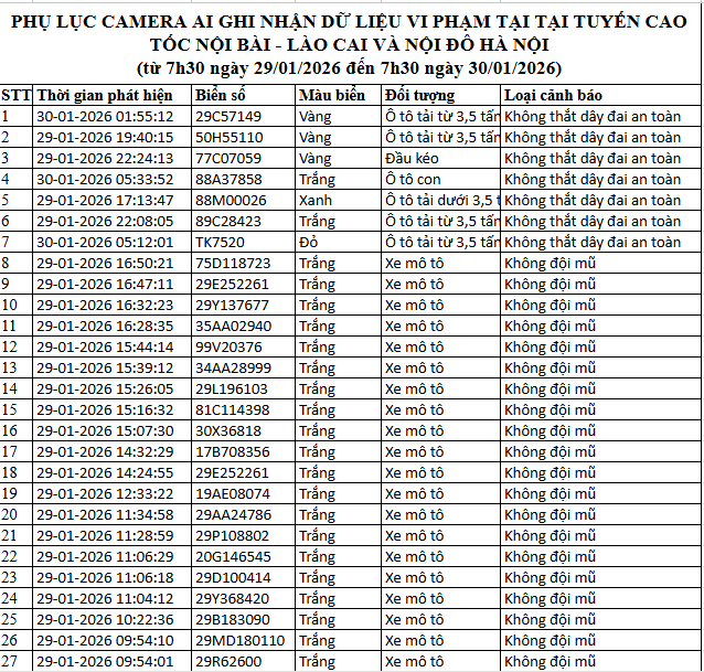 Danh sách phạt nguội 2026 cho xe máy , ô tô tại Hà Nội và Ninh Bình - Ảnh 1.