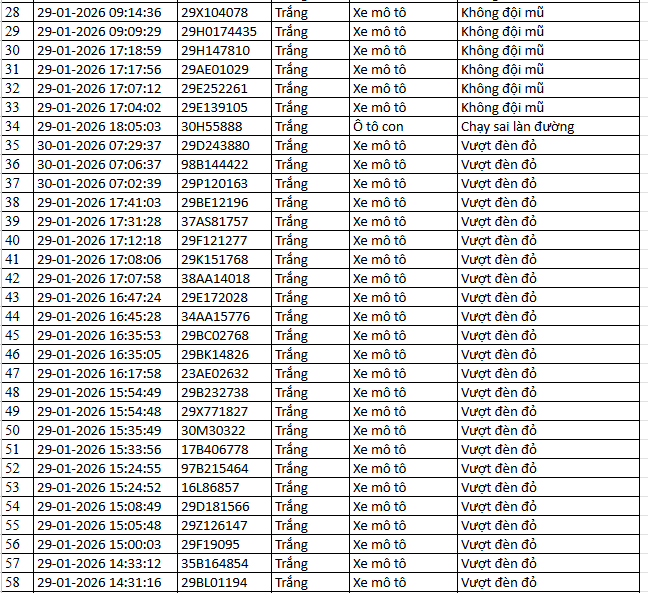Danh sách phạt nguội 2026 cho xe máy , ô tô tại Hà Nội và Ninh Bình - Ảnh 2.