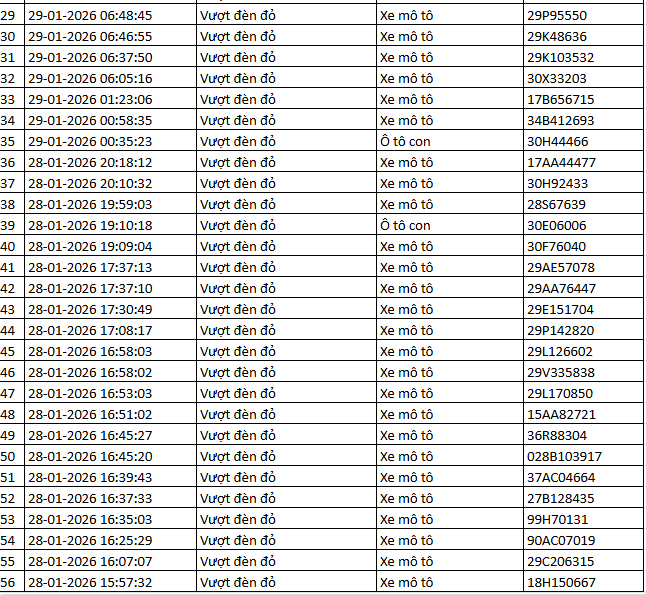 Danh sách phạt nguội 2026 cho xe máy , ô tô tại Hà Nội và Ninh Bình - Ảnh 5.