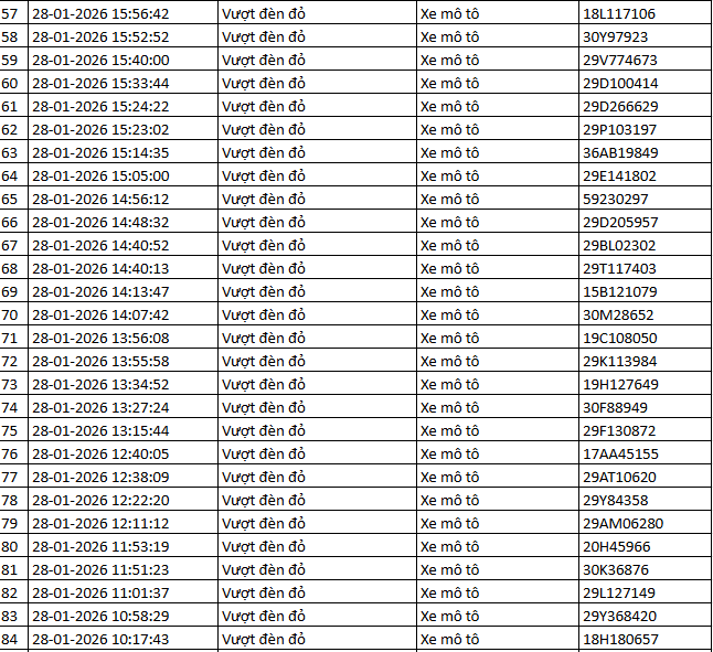 Danh sách phạt nguội 2026 cho xe máy , ô tô tại Hà Nội và Ninh Bình - Ảnh 6.