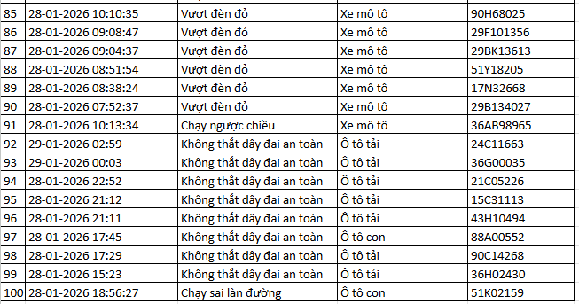 Danh sách phạt nguội 2026 cho xe máy , ô tô tại Hà Nội và Ninh Bình - Ảnh 7.