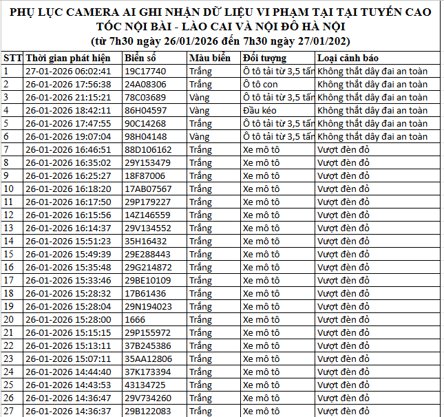 Danh sách phạt nguội 2026 cho xe máy , ô tô tại Hà Nội và Ninh Bình - Ảnh 8.