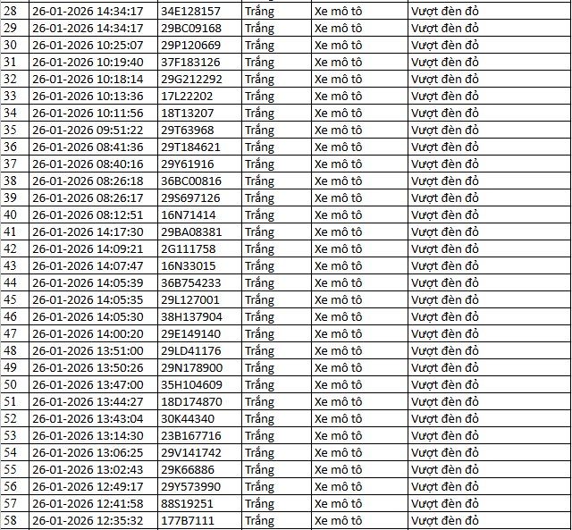 Danh sách phạt nguội 2026 cho xe máy , ô tô tại Hà Nội và Ninh Bình - Ảnh 9.