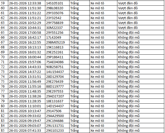 Danh sách phạt nguội 2026 cho xe máy , ô tô tại Hà Nội và Ninh Bình - Ảnh 10.