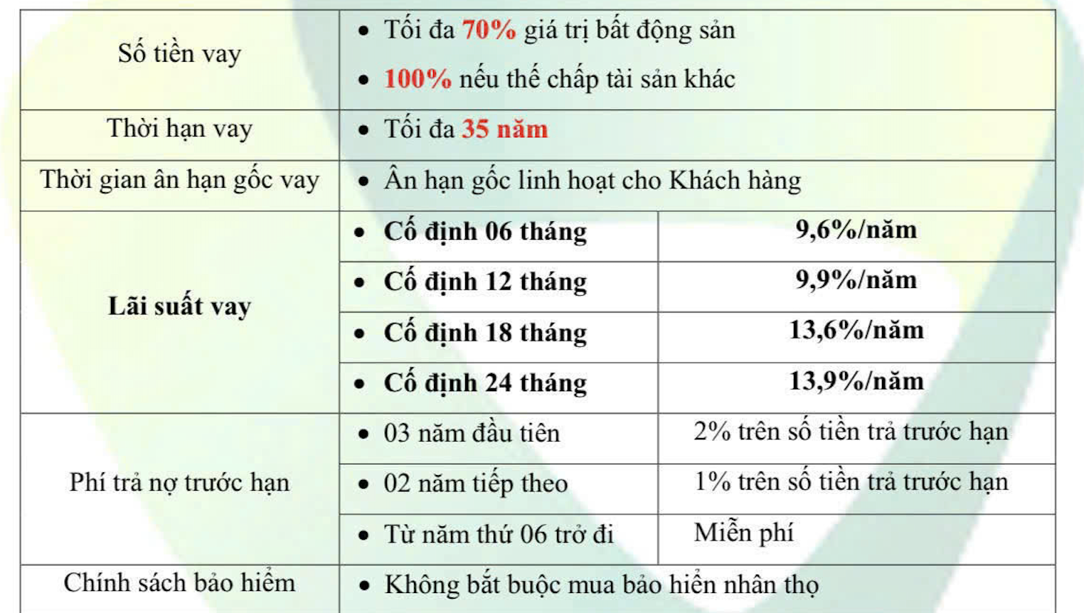 Lãi suất vay mua nhà tăng gần 14 % năm 2026: Cảnh báo cho người vay - Ảnh 2.
