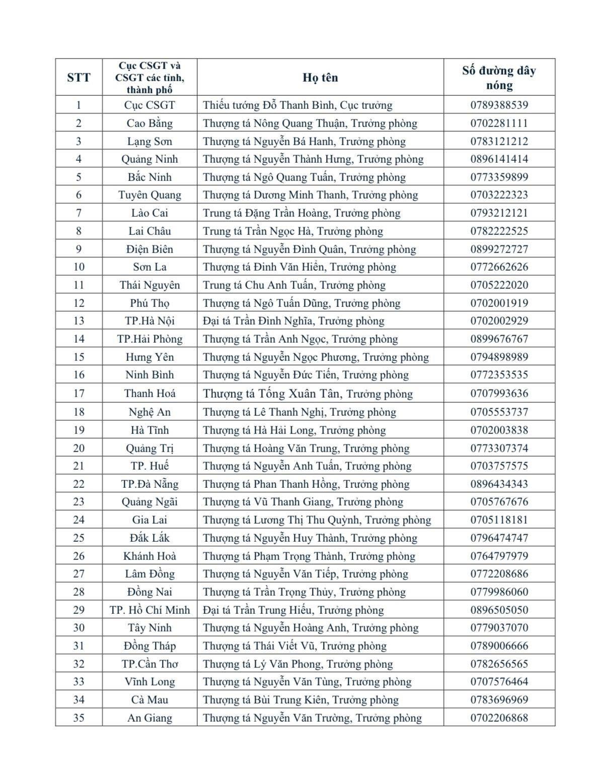 Kiểm điểm cán bộ đăng ký xe nếu không hướng dẫn kê khai xe đã bán , cho tặng - Ảnh 2.