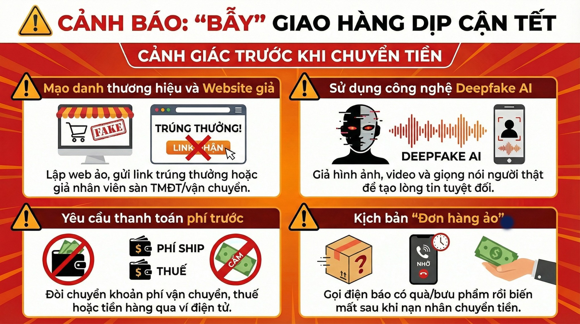 Cảnh báo bẫy giao hàng dịp cận Tết: Thận trọng trước khi chuyển khoản - Ảnh 1.