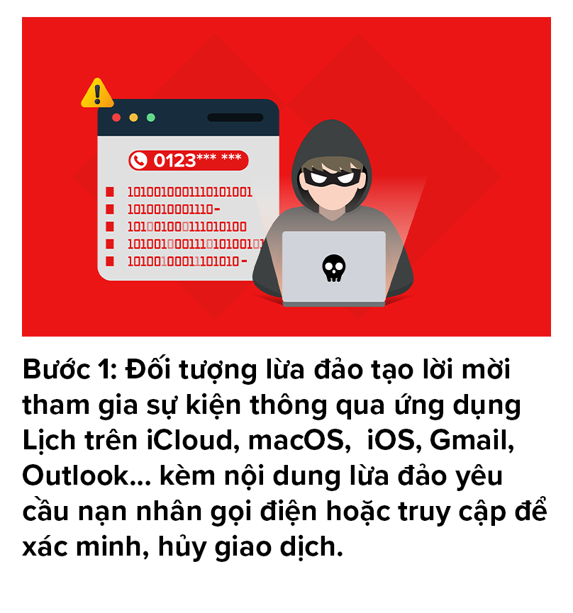 Ngân hàng Techcombank phát cảnh báo khẩn tới hàng triệu khách hàng dịp cuối năm - Ảnh 2.