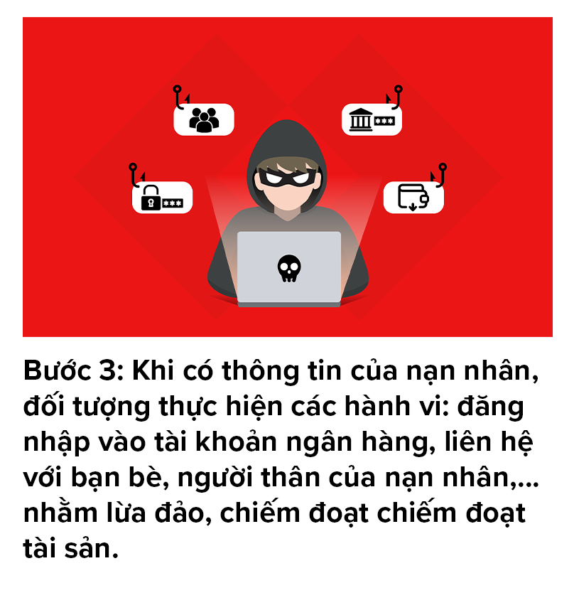 Ngân hàng Techcombank phát cảnh báo khẩn tới hàng triệu khách hàng dịp cuối năm - Ảnh 4.
