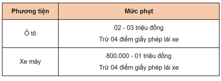 Những lỗi vi phạm giao thông dễ mắc khi đi xe trong dịp Tết và mức phạt