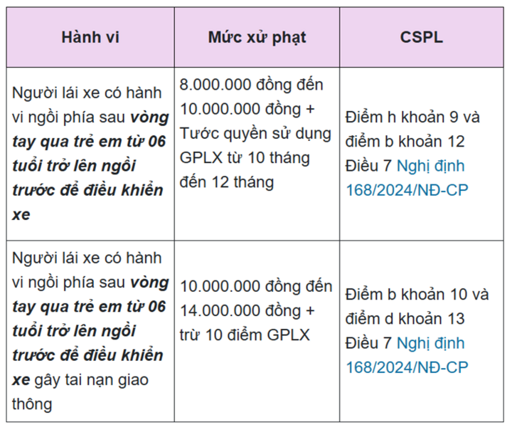Những lỗi vi phạm giao thông dễ mắc khi đi xe trong dịp Tết và mức phạt