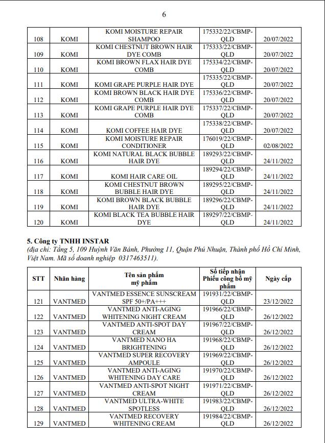 Bộ Y tế thu hồi 138 mỹ phẩm quen thuộc: Quyết định và Lý do từ doanh nghiệp - Ảnh 6.