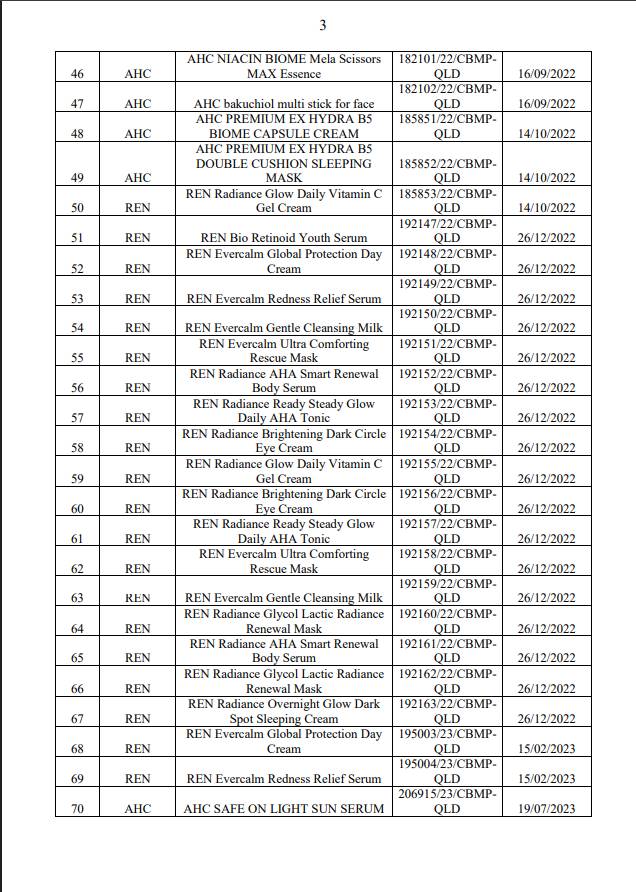 Bộ Y tế thu hồi 138 mỹ phẩm quen thuộc: Quyết định và Lý do từ doanh nghiệp - Ảnh 3.