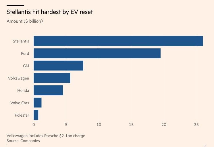 Cuộc khủng hoảng xe điện 2026: Các tập đoàn ô tô trở lại với xe xăng - Ảnh 2.