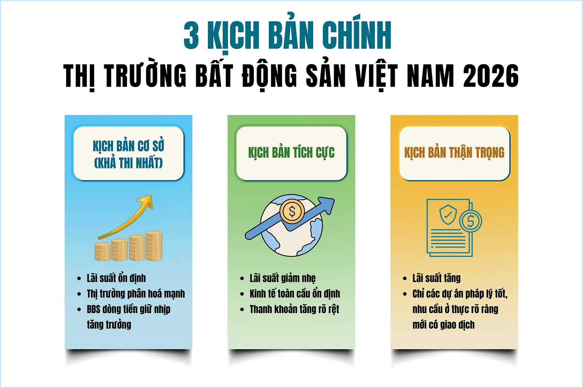 Thị trường bất động sản 2026: Bước vào chu kỳ mới “ chậm mà chắc ” - Ảnh 3.
