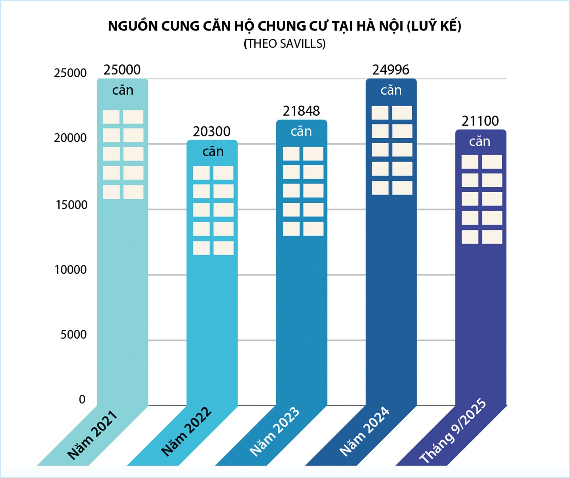 Thị trường bất động sản 2026: Bước vào chu kỳ mới “ chậm mà chắc ” - Ảnh 2.
