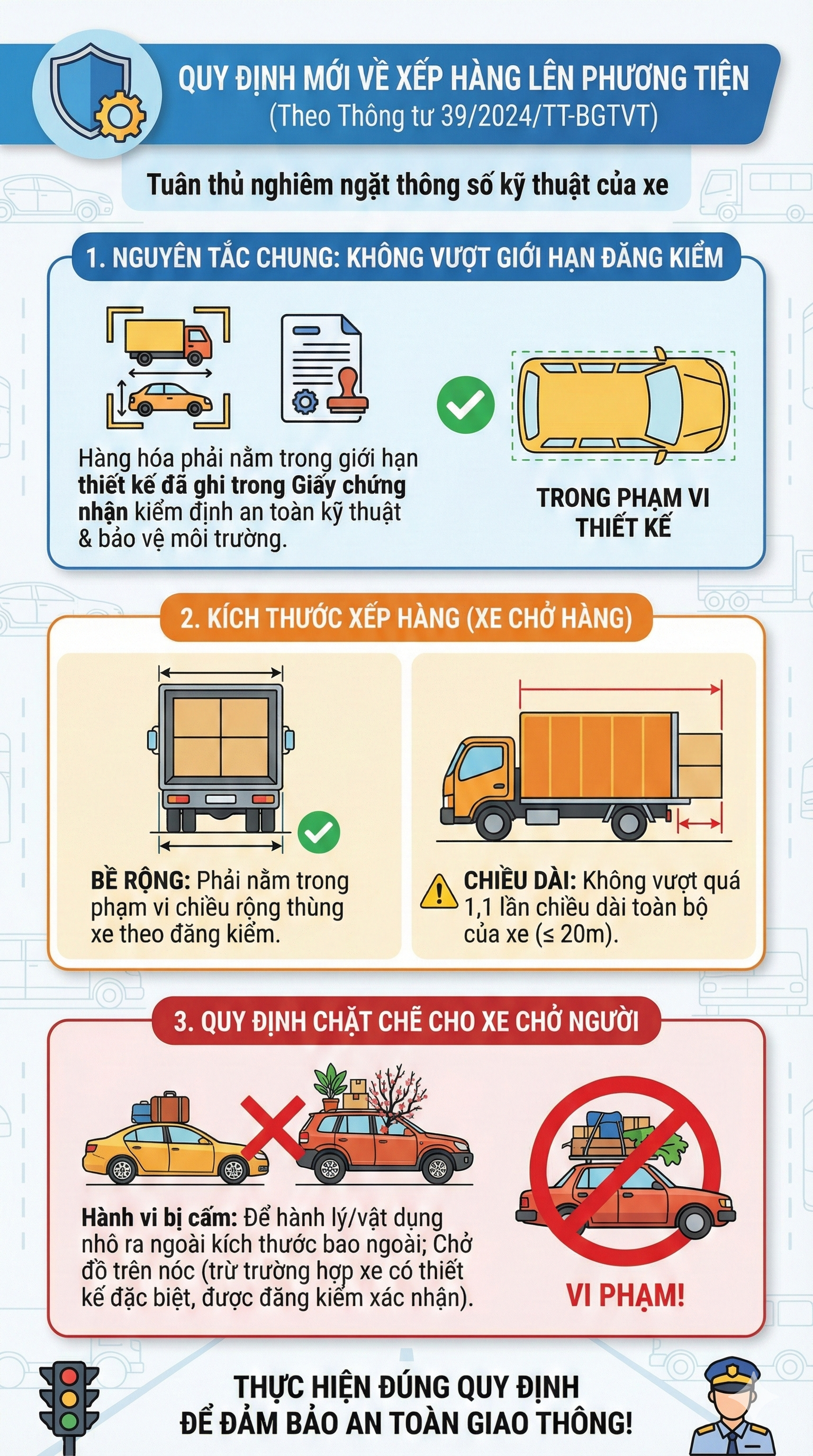 Hành vi quen thuộc của hầu hết tài xế ô tô, xe máy ngày Tết có thể bị phạt tới 10 triệu đồng - Ảnh 1.