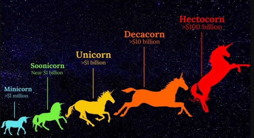 Từ Unicorn đến Soonicorn: Cuộc cách mạng khởi nghiệp năm 2026 thời AI - Ảnh 3. Từ Unicorn đến Soonicorn: Cuộc cách mạng khởi nghiệp năm 2026 thời AI - Ảnh 3.