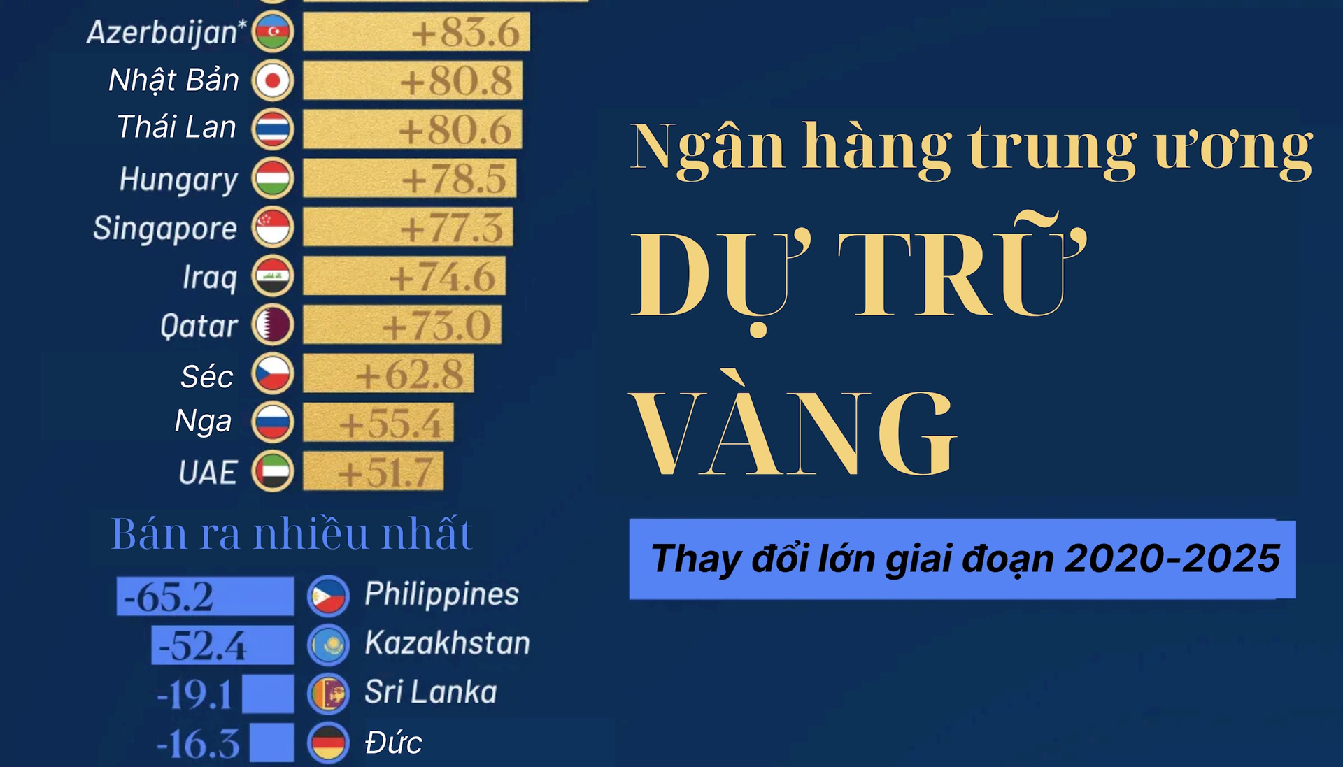 Trung Quốc dẫn đầu xu hướng mua vàng toàn cầu: Gần 360 tấn vàng trong 5 năm qua - Ảnh 1.