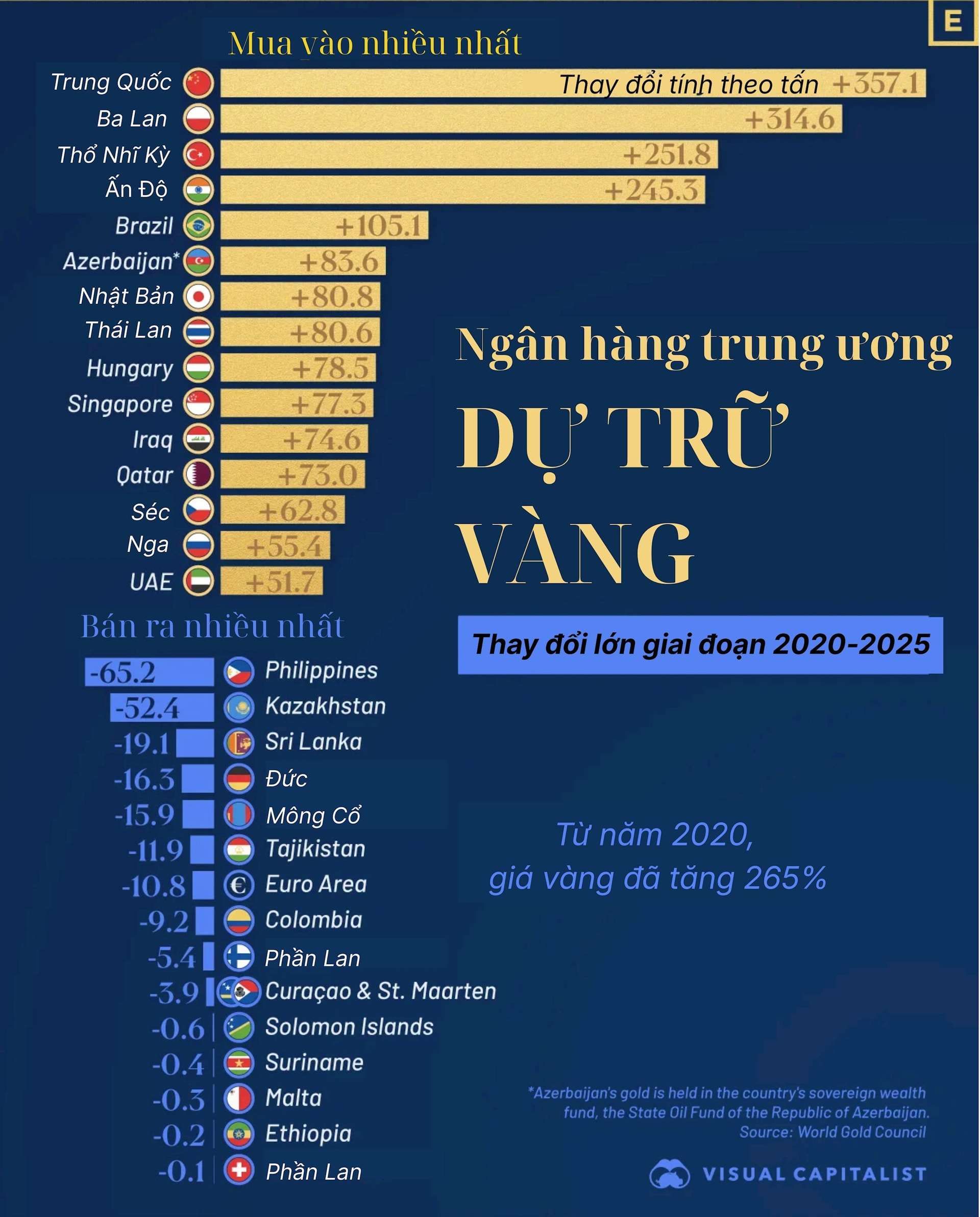 Trung Quốc dẫn đầu xu hướng mua vàng toàn cầu: Gần 360 tấn vàng trong 5 năm qua - Ảnh 2.