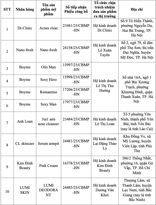 Bộ Y tế công bố 131 loại mỹ phẩm bị thu hồi trên toàn quốc - Ảnh 2.