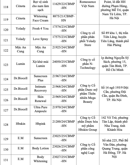 Bộ Y tế công bố 131 loại mỹ phẩm bị thu hồi trên toàn quốc - Ảnh 11.