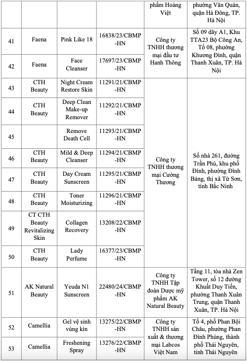 Bộ Y tế công bố 131 loại mỹ phẩm bị thu hồi trên toàn quốc - Ảnh 5.