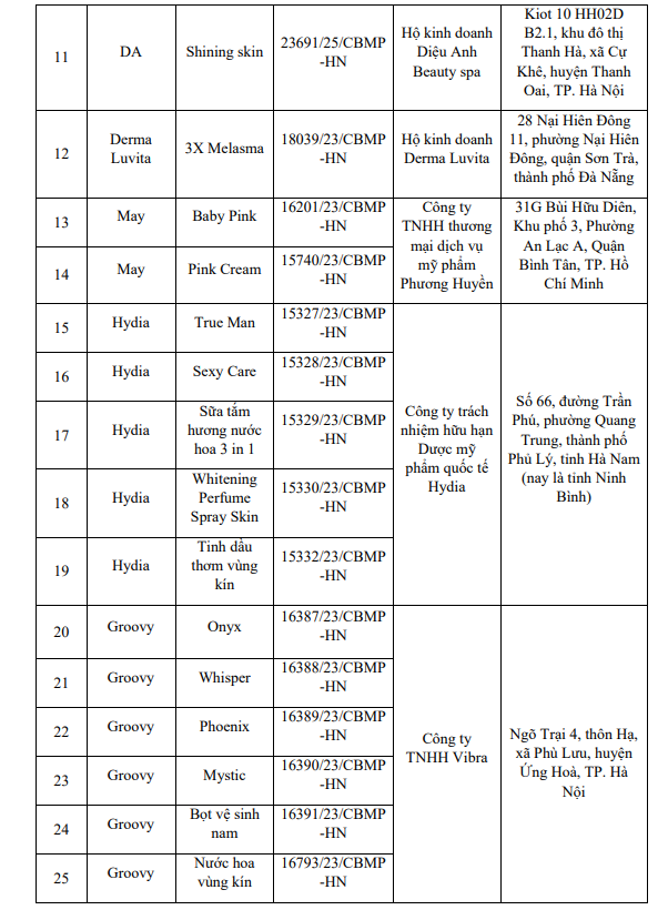Bộ Y tế yêu cầu thu hồi mỹ phẩm: Danh sách 131 sản phẩm bị đình chỉ lưu hành - Ảnh 3.