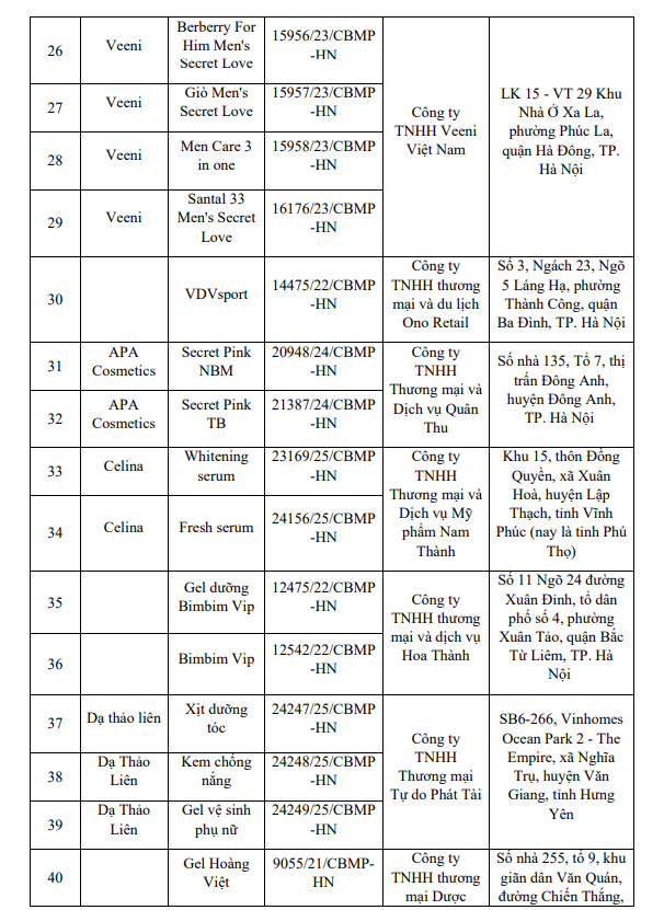 Bộ Y tế yêu cầu thu hồi mỹ phẩm: Danh sách 131 sản phẩm bị đình chỉ lưu hành - Ảnh 9.