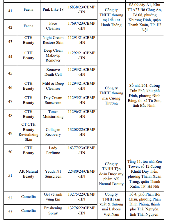 Bộ Y tế yêu cầu thu hồi mỹ phẩm: Danh sách 131 sản phẩm bị đình chỉ lưu hành - Ảnh 8.