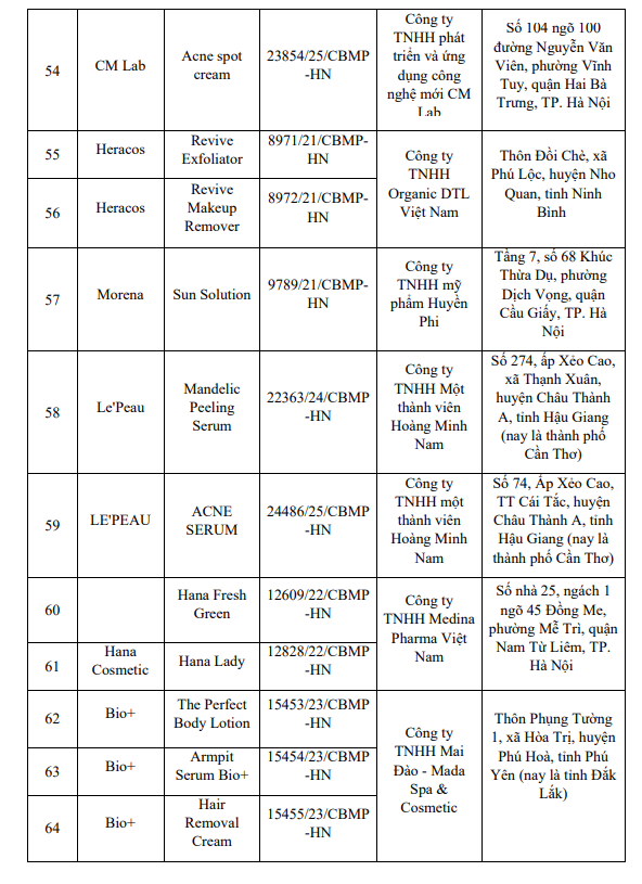 Bộ Y tế yêu cầu thu hồi mỹ phẩm: Danh sách 131 sản phẩm bị đình chỉ lưu hành - Ảnh 7.