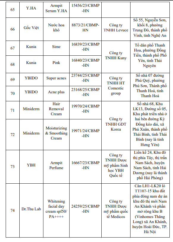 Bộ Y tế yêu cầu thu hồi mỹ phẩm: Danh sách 131 sản phẩm bị đình chỉ lưu hành - Ảnh 4.