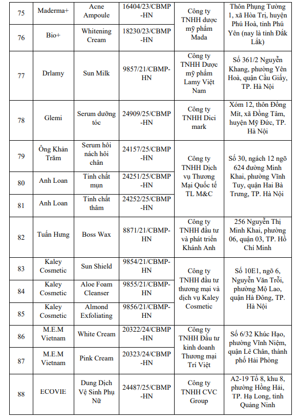 Bộ Y tế yêu cầu thu hồi mỹ phẩm: Danh sách 131 sản phẩm bị đình chỉ lưu hành - Ảnh 2.