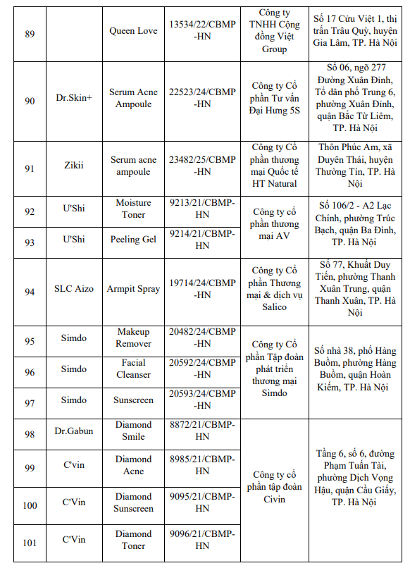 Bộ Y tế yêu cầu thu hồi mỹ phẩm: Danh sách 131 sản phẩm bị đình chỉ lưu hành - Ảnh 6.