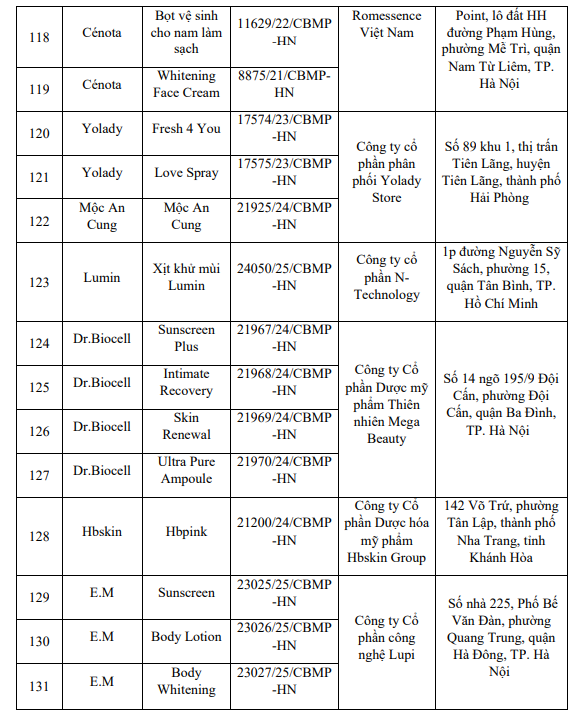 Bộ Y tế yêu cầu thu hồi mỹ phẩm: Danh sách 131 sản phẩm bị đình chỉ lưu hành - Ảnh 5.