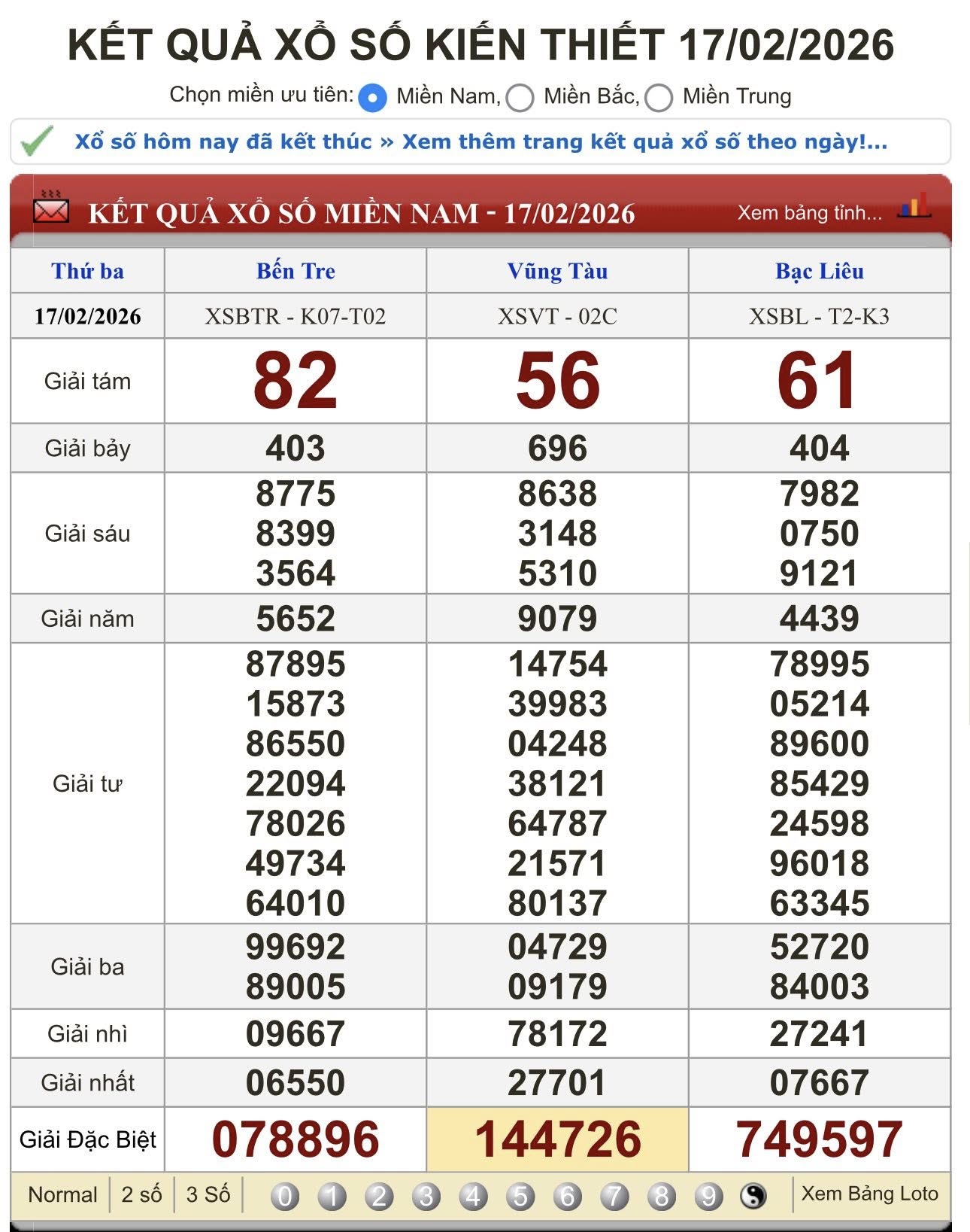 Xổ số miền Nam: Mùng 2 Tết, đại lý thông báo tìm người trúng độc đắc 15 tờ vé số - Ảnh 1.
