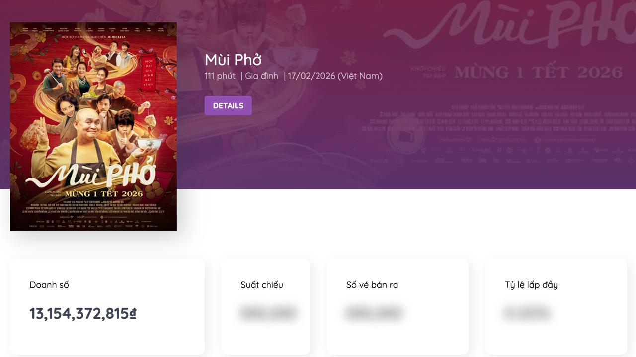Tổng giám đốc Lotte Entertainment cầu xin khán giả Việt Nam cho Mùi Phở cơ hội - Ảnh 3. Tổng giám đốc Lotte Entertainment cầu xin khán giả Việt Nam cho Mùi Phở cơ hội - Ảnh 3.