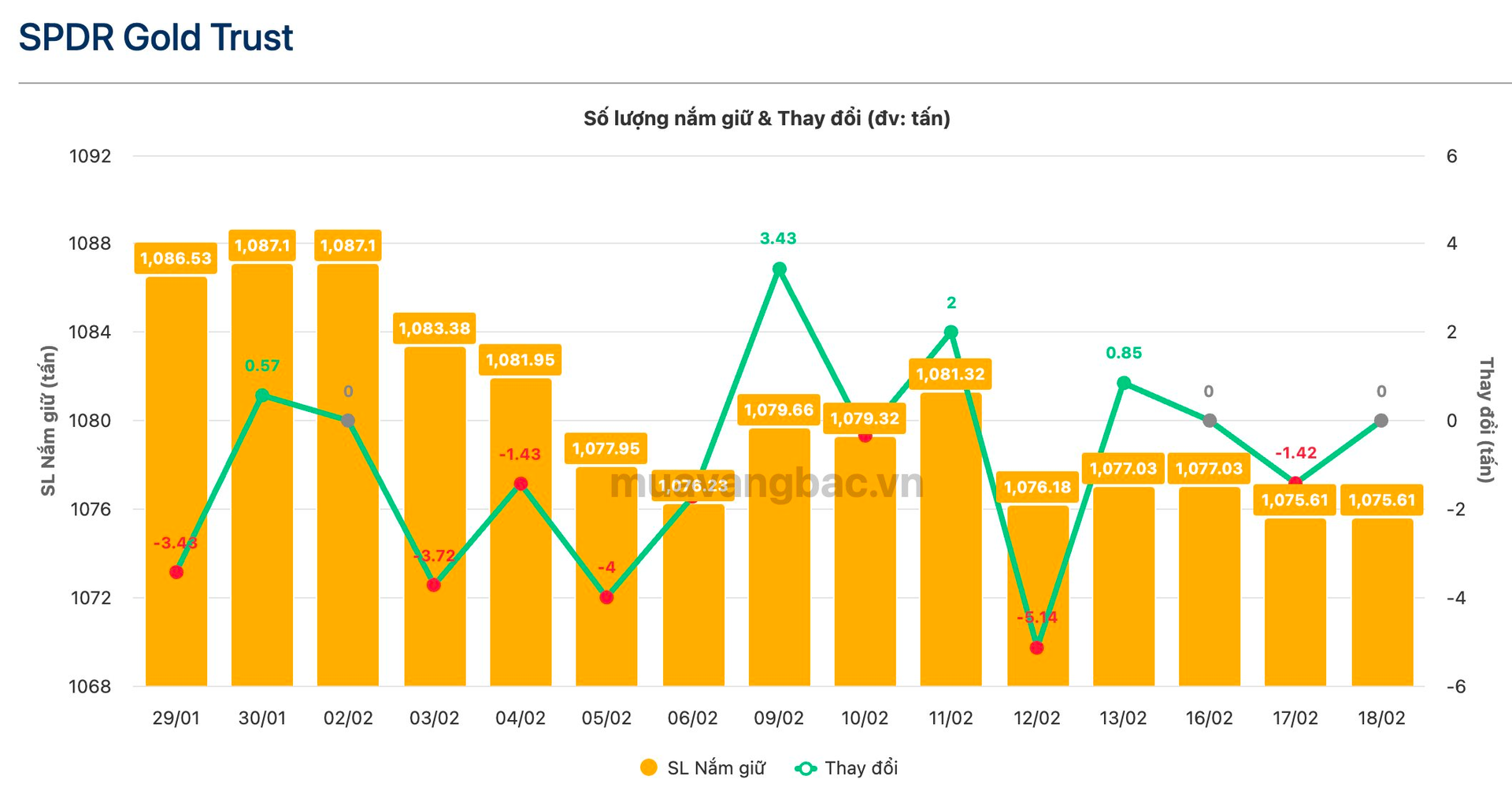 Qũy vàng SPDR Gold Trust ngừng bán ra , giá vàng bật tăng mạnh trong bối cảnh rủi ro địa chính trị - Ảnh 2. Qũy vàng SPDR Gold Trust ngừng bán ra , giá vàng bật tăng mạnh trong bối cảnh rủi ro địa chính trị - Ảnh 2.