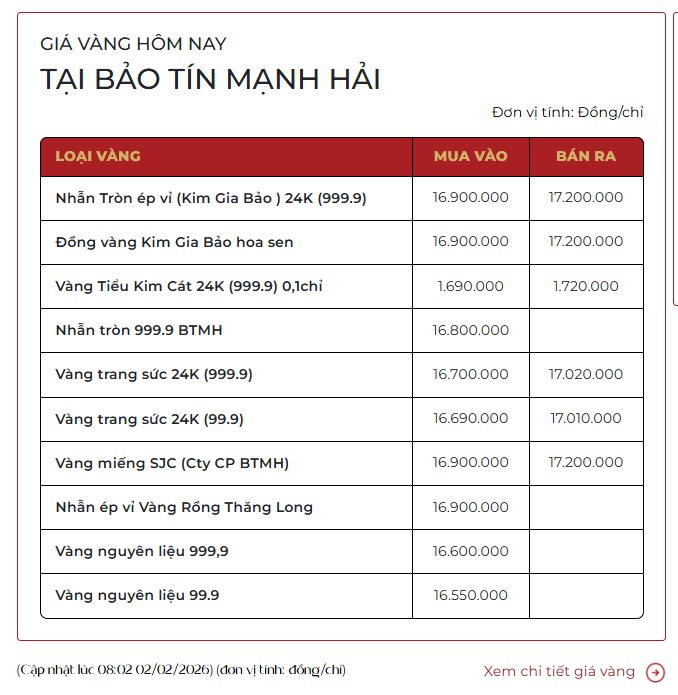 Giá vàng thế giới giảm kỷ lục 1 . 000 USD điều gì đang xảy ra trong năm 2026 - Ảnh 3.