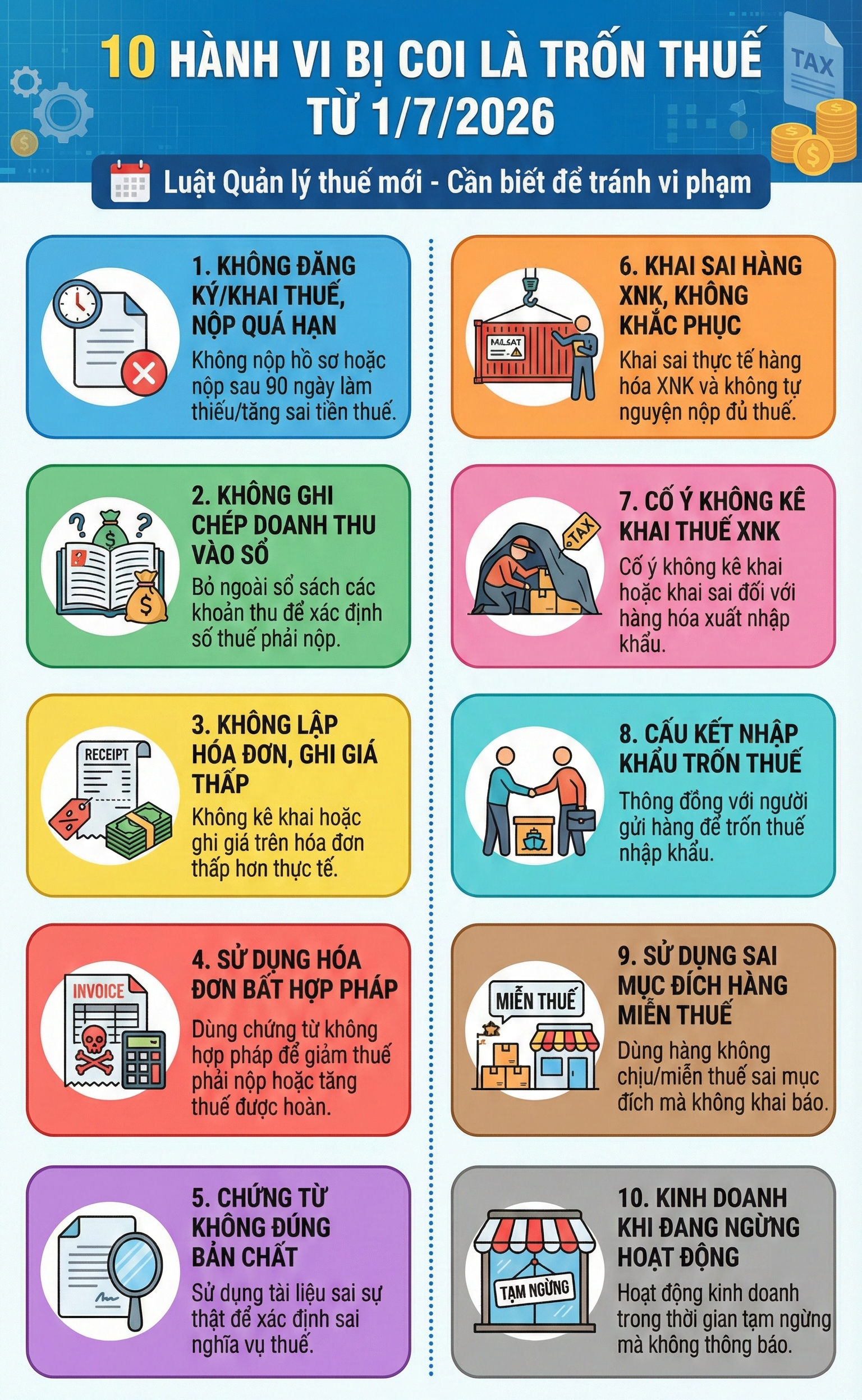 Các biện pháp kiểm tra thuế mới áp dụng từ 1 / 7 đối với hành vi trốn thuế - Ảnh 2.