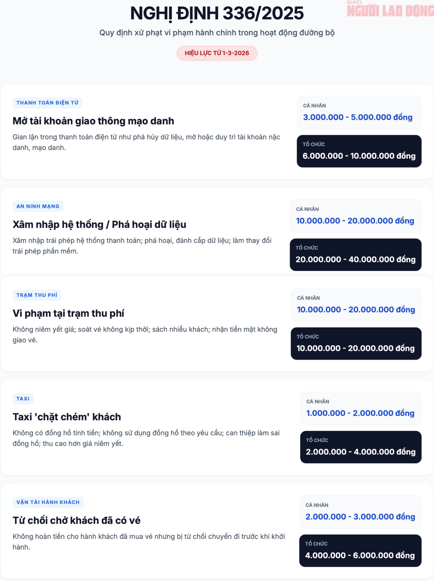 Từ ngày 1-3, một số lỗi vi phạm giao thông sẽ bị xử phạt - Ảnh 1.