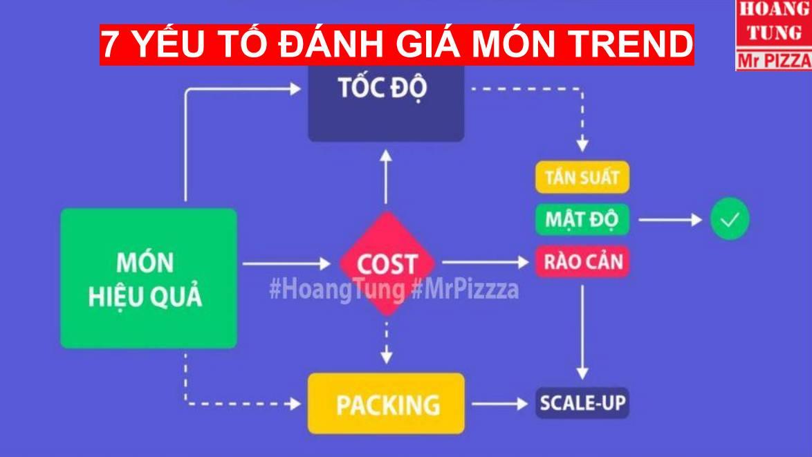 Món ăn hot trend 2025: Tại sao chúng dần hạ nhiệt trong ngành F&B? - Ảnh 1.