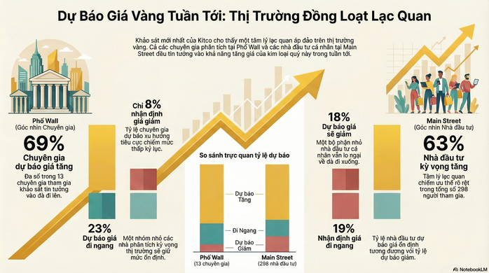 Giá vàng hôm nay 22-2: Sau Tết, đồng loạt dự báo tăng - Ảnh 1.