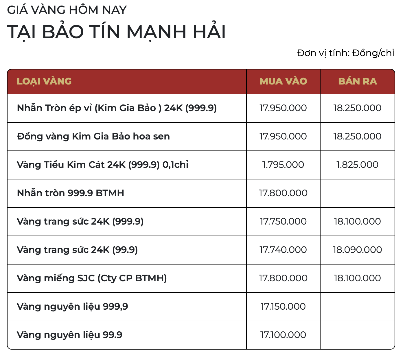 Chiều ngày 23/2: Giá vàng SJC, vàng nhẫn bật tăng gần 6 triệu đồng/lượng - Ảnh 3.