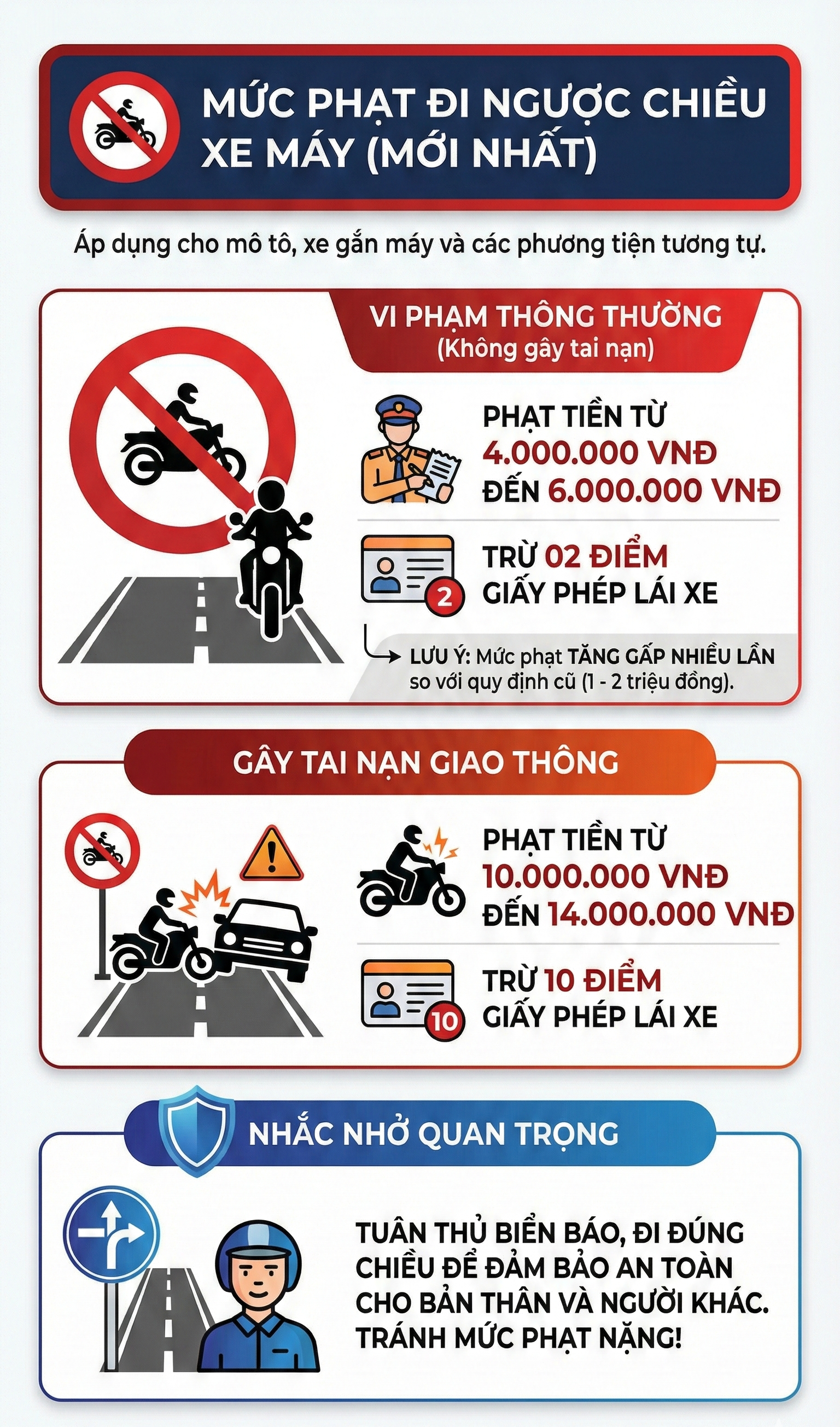 Mức phạt lỗi đi ngược chiều mới nhất 2026 đối với tất cả các loại xe, tài xế chú ý - Ảnh 1.