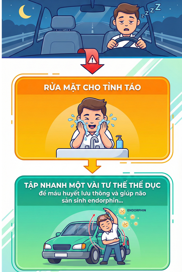 Dừng xe trên cao tốc: Cục CSGT giải đáp khi nào tài xế được phép dừng lại - Ảnh 4. Dừng xe trên cao tốc: Cục CSGT giải đáp khi nào tài xế được phép dừng lại - Ảnh 4.